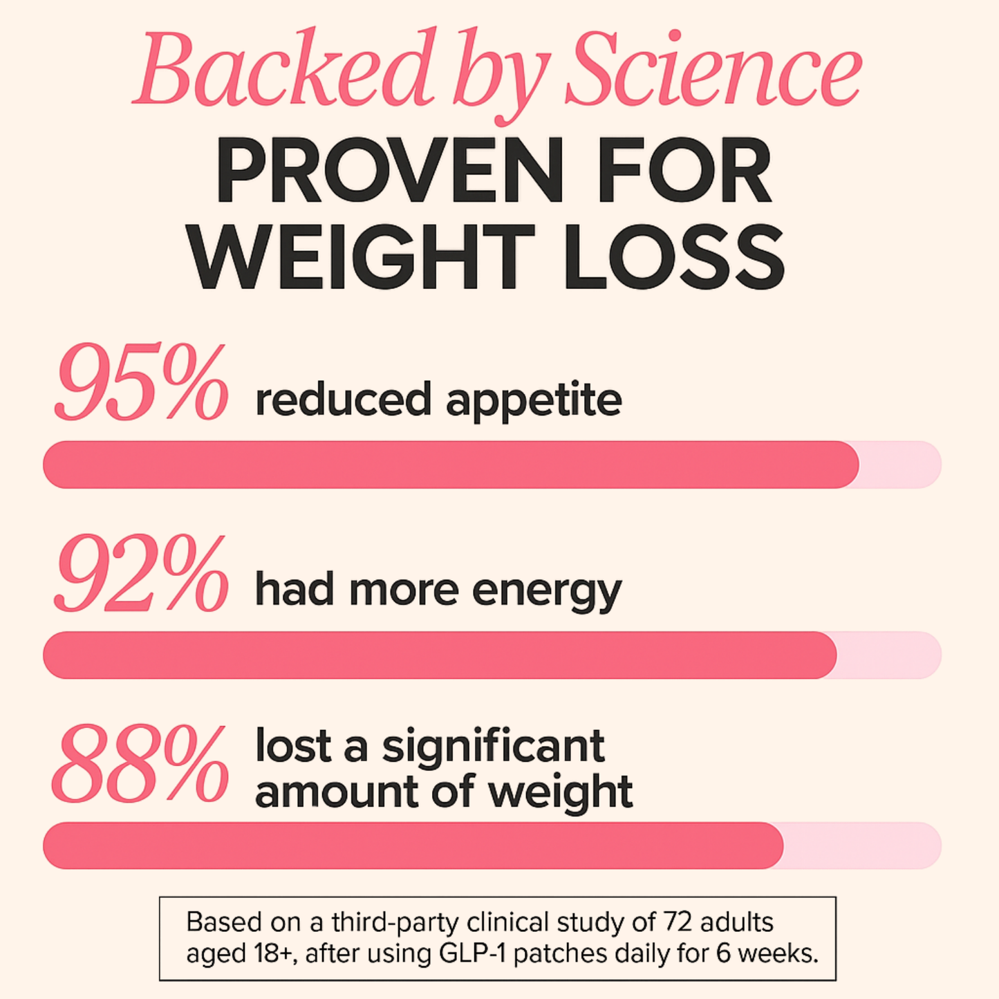 GLP-1 Patches- For Appetite Control & Metabolic Support