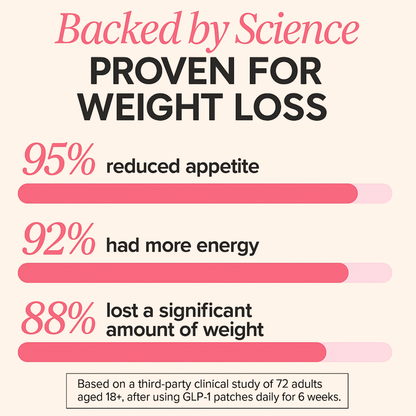 GLP-1 Patches- For Appetite Control & Metabolic Support