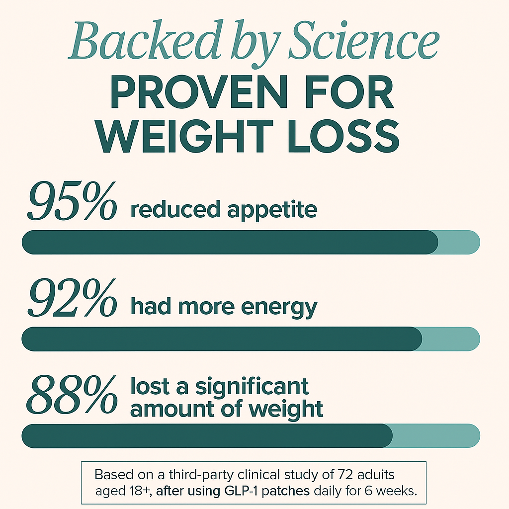 Unpuff Patches- For Healthy Digestion & Fluid Balance