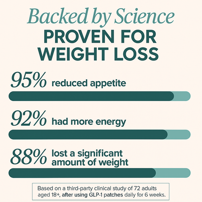Unpuff Patches- For Healthy Digestion & Fluid Balance